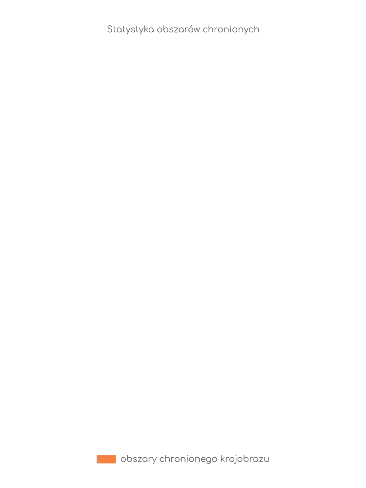 Statystyka obszarów chronionych Pabianic